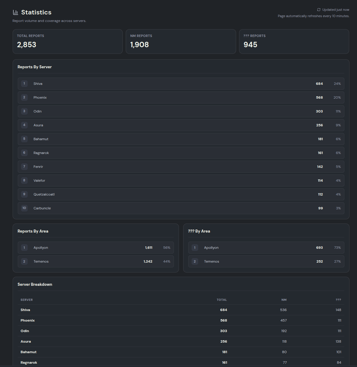 Image shown is from a development build and is subject to change.